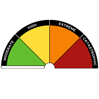 fire ratings